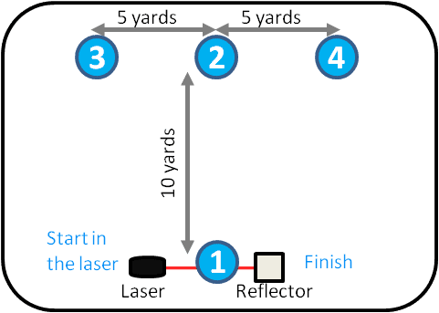 T-Test