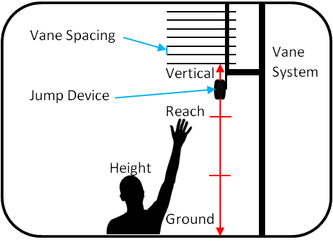 A diagram of the vertical jump drill.