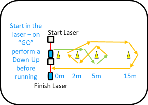 Welsh Anaerobic Test (WAT)